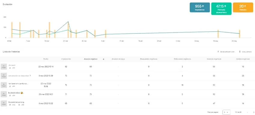 Analitica de las stories en RRSS con Metricool