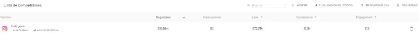 Analisis de competidores en Redes Sociales con Metricool