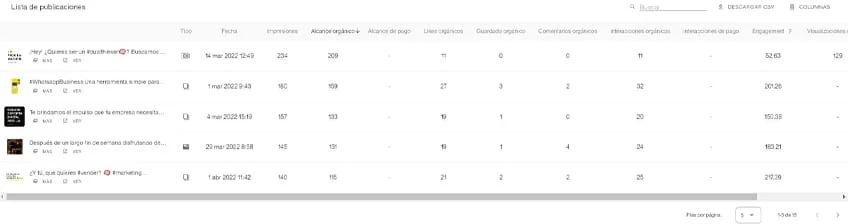 Lista de publicaciones de Metricool con la fecha, las impresiones, el alcance, los likes, los comentarios, las interacciones y el engagement de cada una