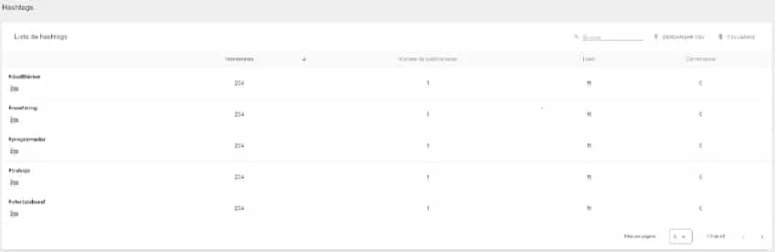 cuales son los mejores hashtags para redes sociales Metricool