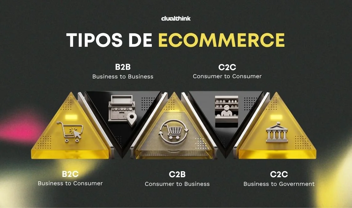 tipos de ecommerce