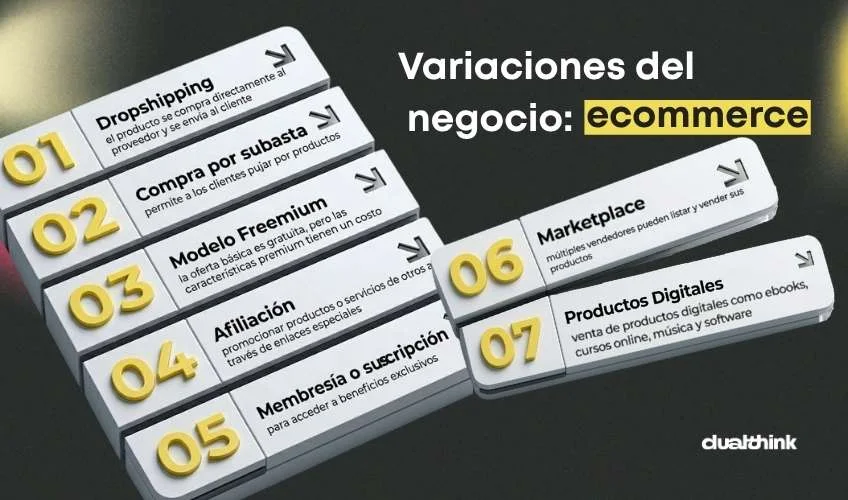 variaciones del tipo de negocio ecommerce