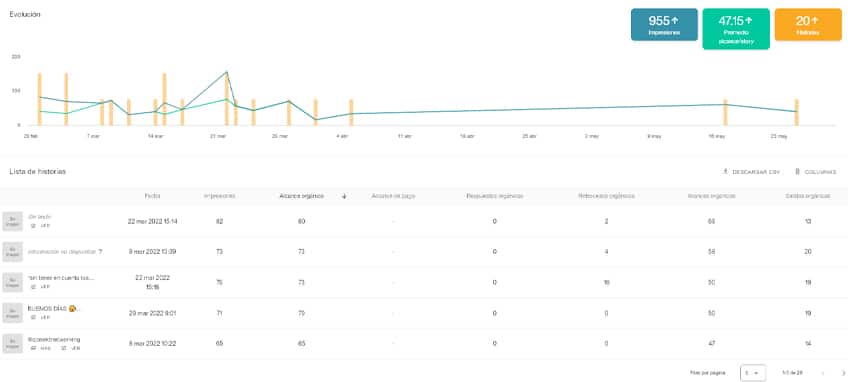 Analitica de las stories en RRSS con Metricool