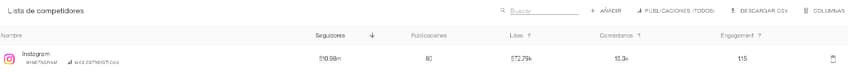 Analisis de competidores en Redes Sociales con Metricool