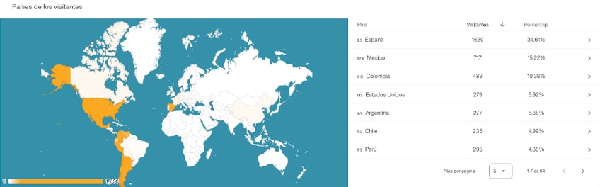 Ubicacion del trafico de una web con Metricool