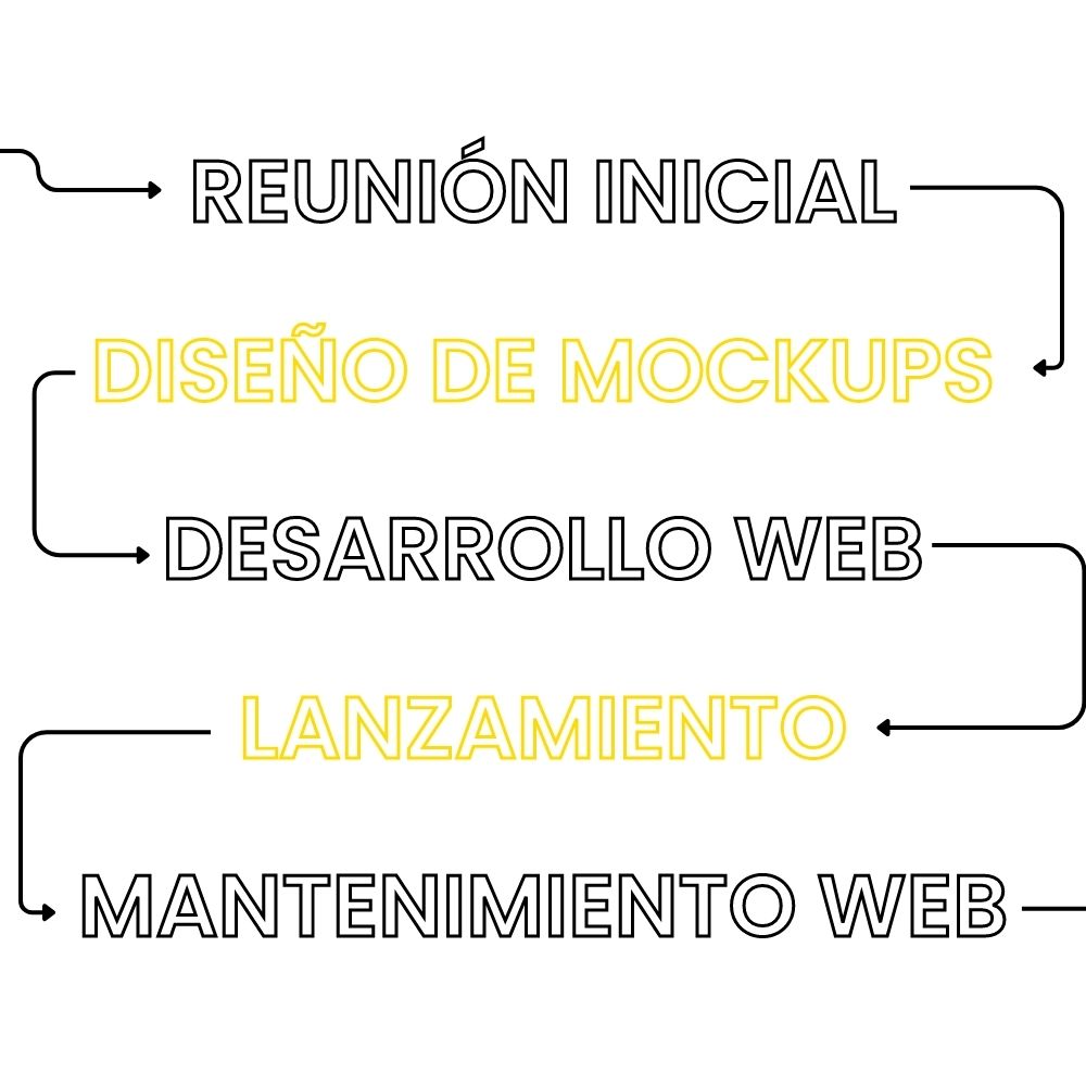 diseñar web Coruña